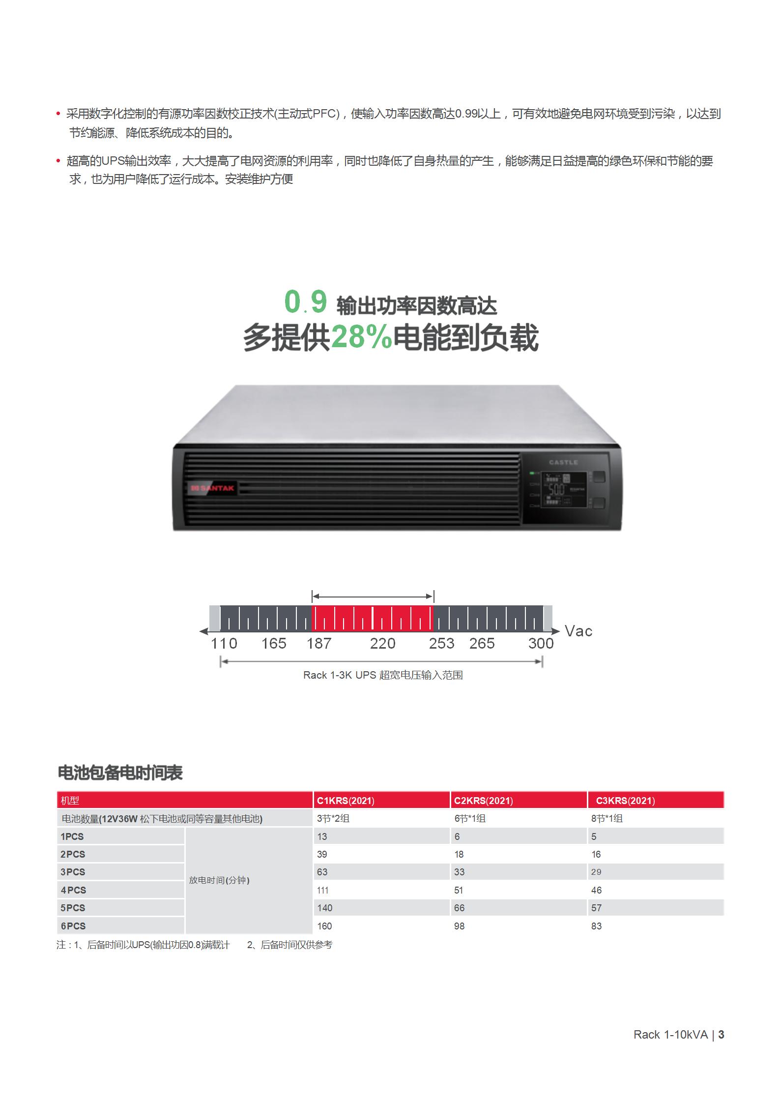 城堡系列机架式 C1-10kVA Rack 产品彩页_03.jpg