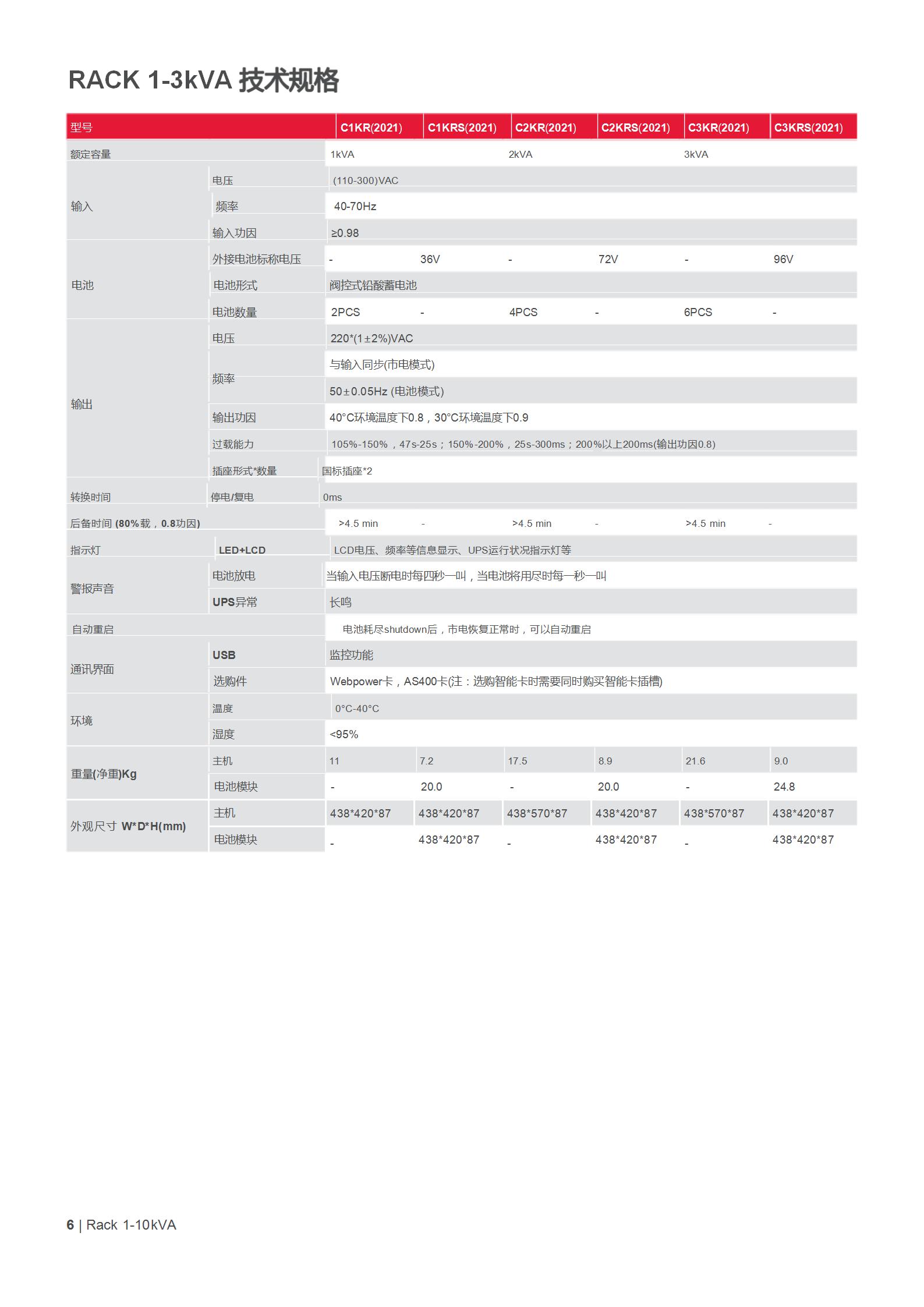 城堡系列机架式 C1-10kVA Rack 产品彩页_06.jpg