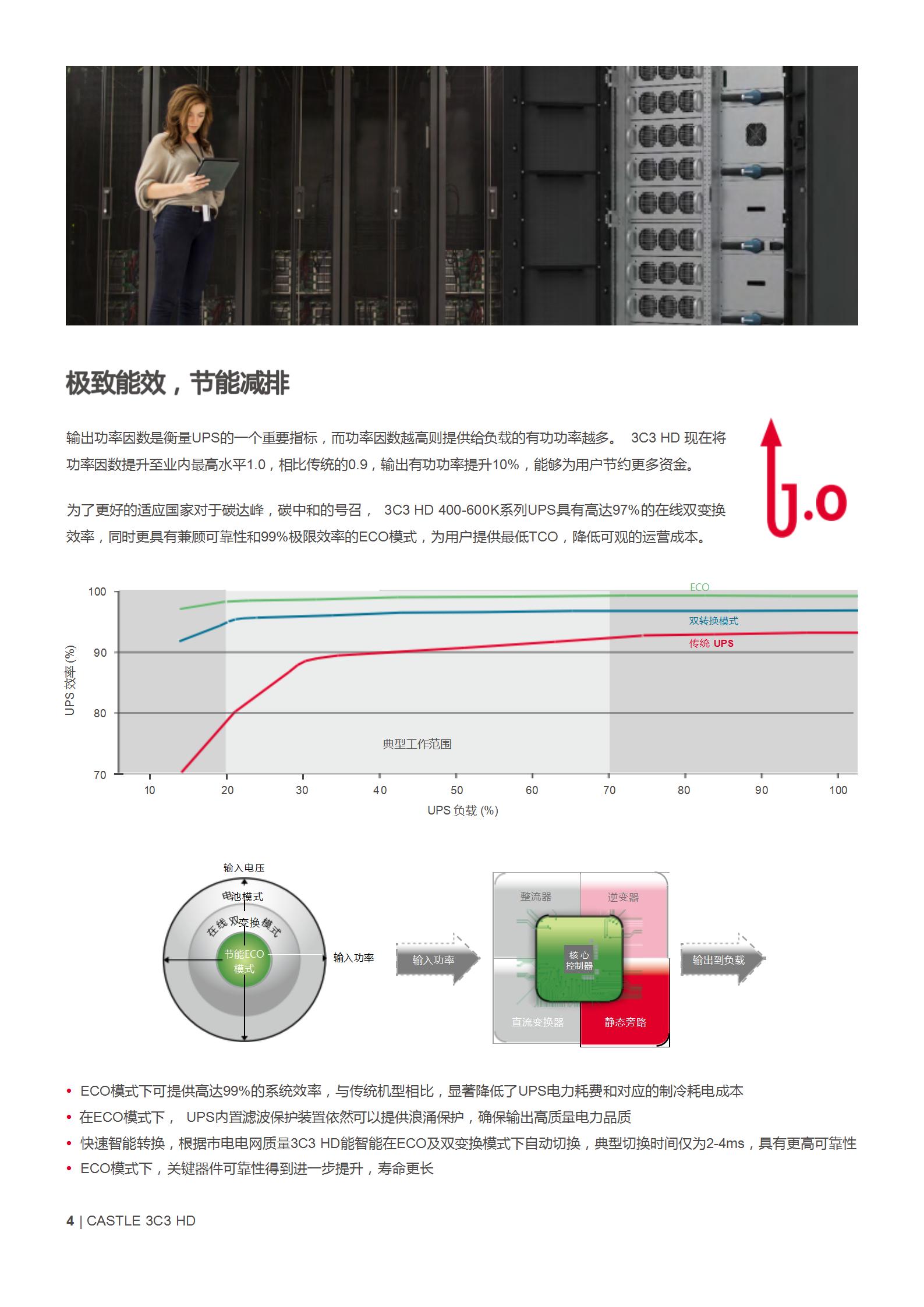 城堡系列CASTLE 3C3 HD400-600kVA产品_04.jpg