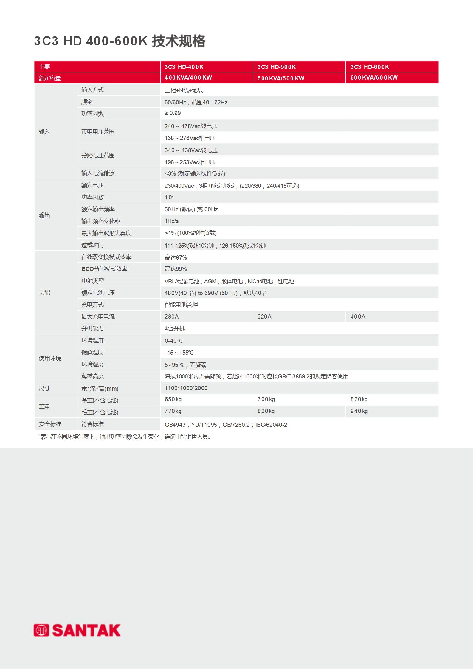 城堡系列CASTLE 3C3 HD400-600kVA产品_08.jpg