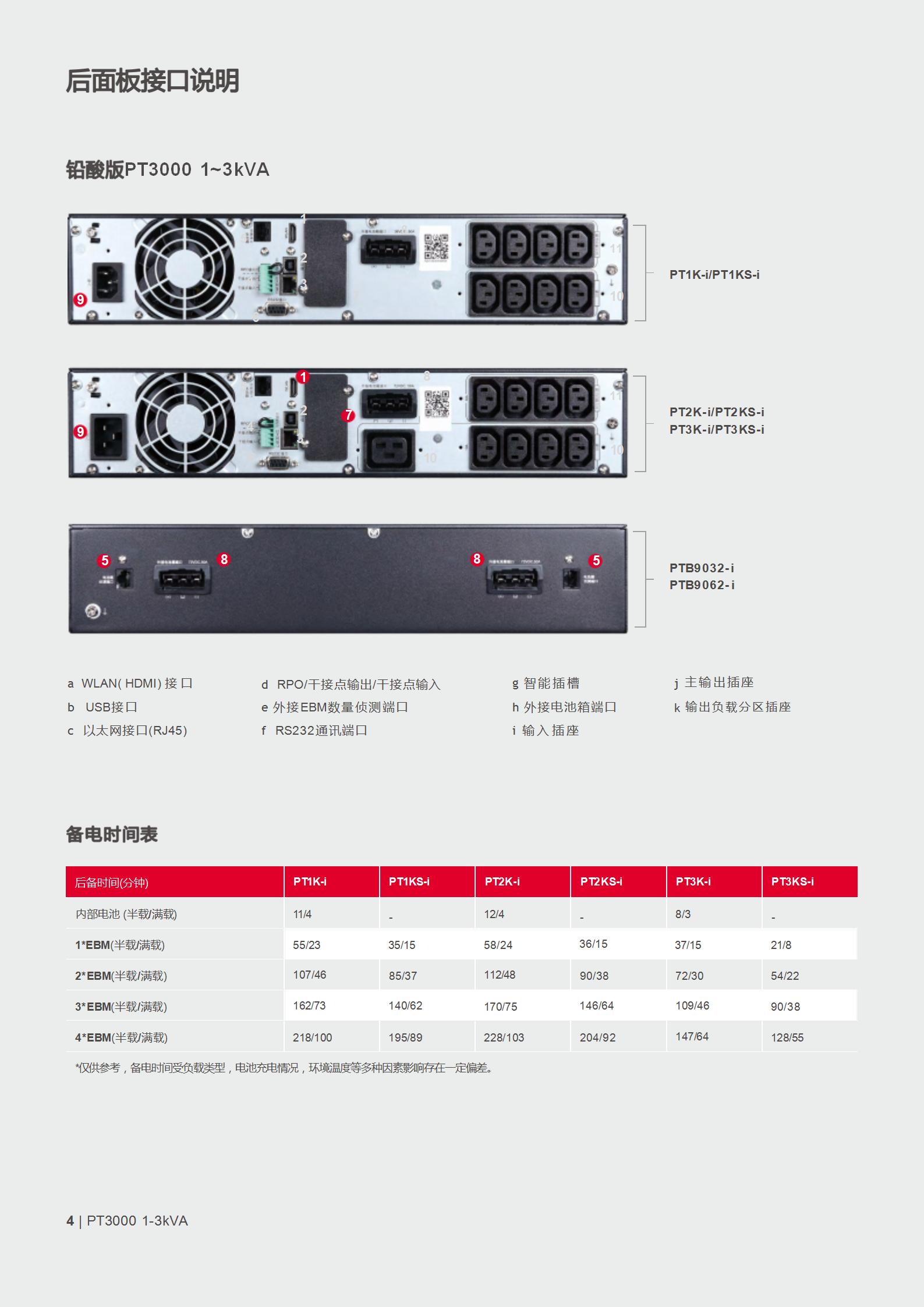 灵霄系列 PT3000 IoT 1-3kVA彩页_04.jpg