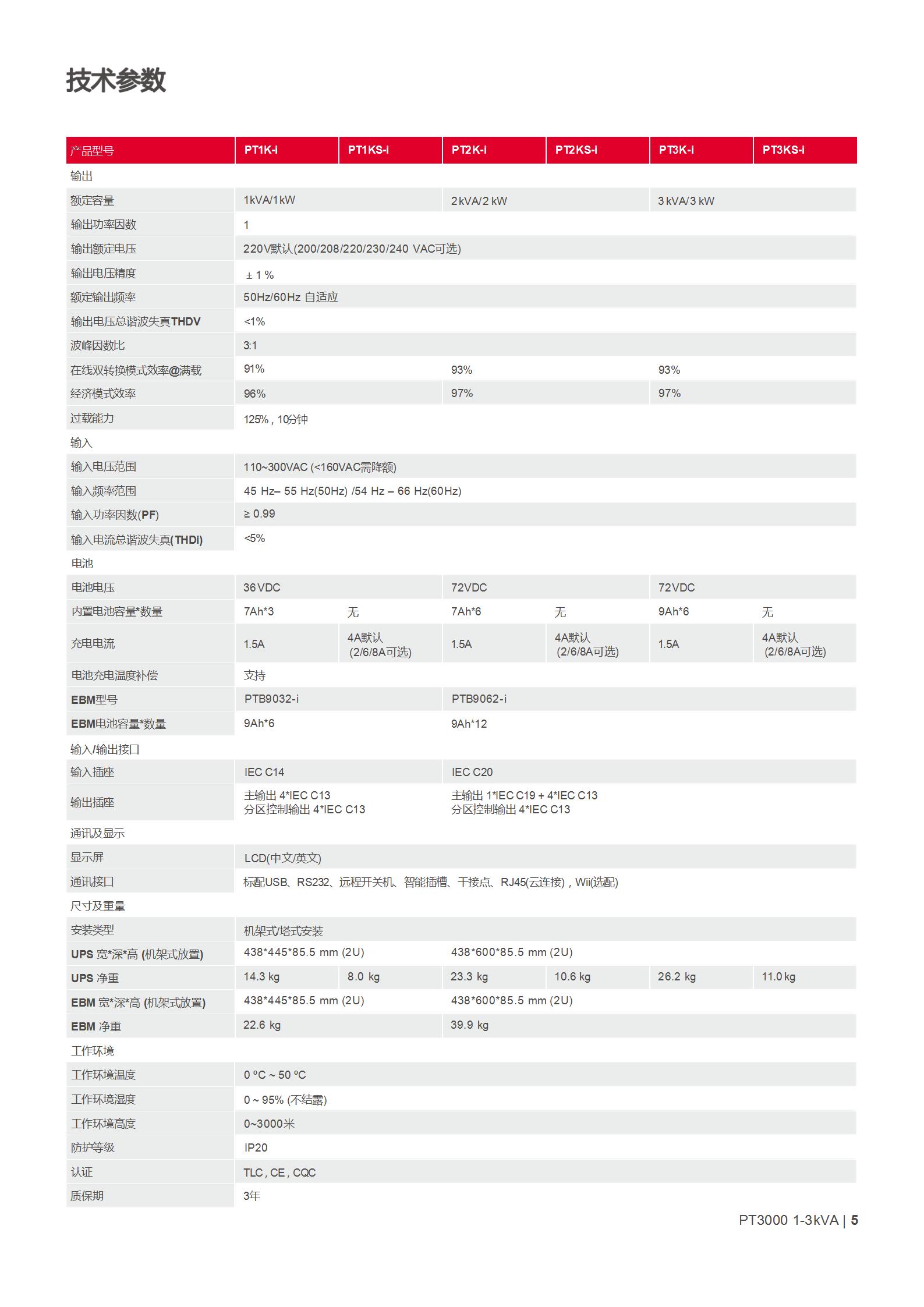 灵霄系列 PT3000 IoT 1-3kVA彩页_05.jpg