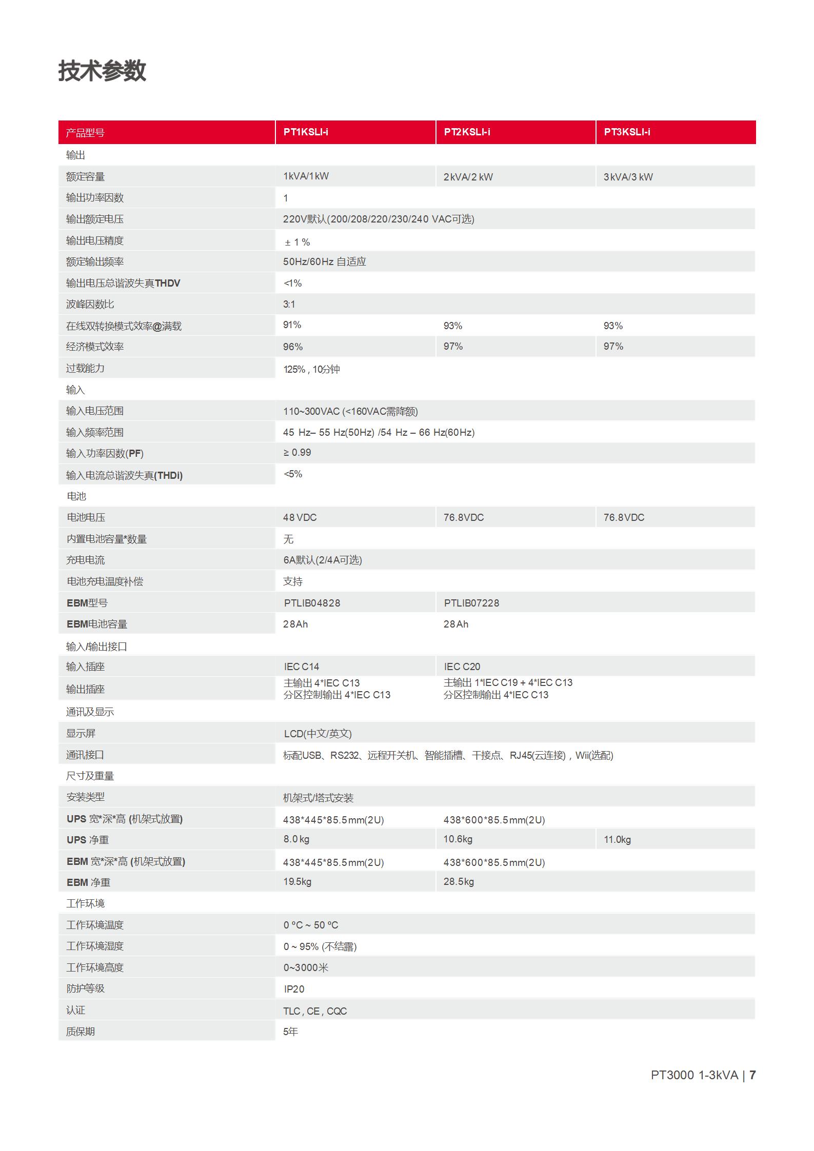 灵霄系列 PT3000 IoT 1-3kVA彩页_07.jpg