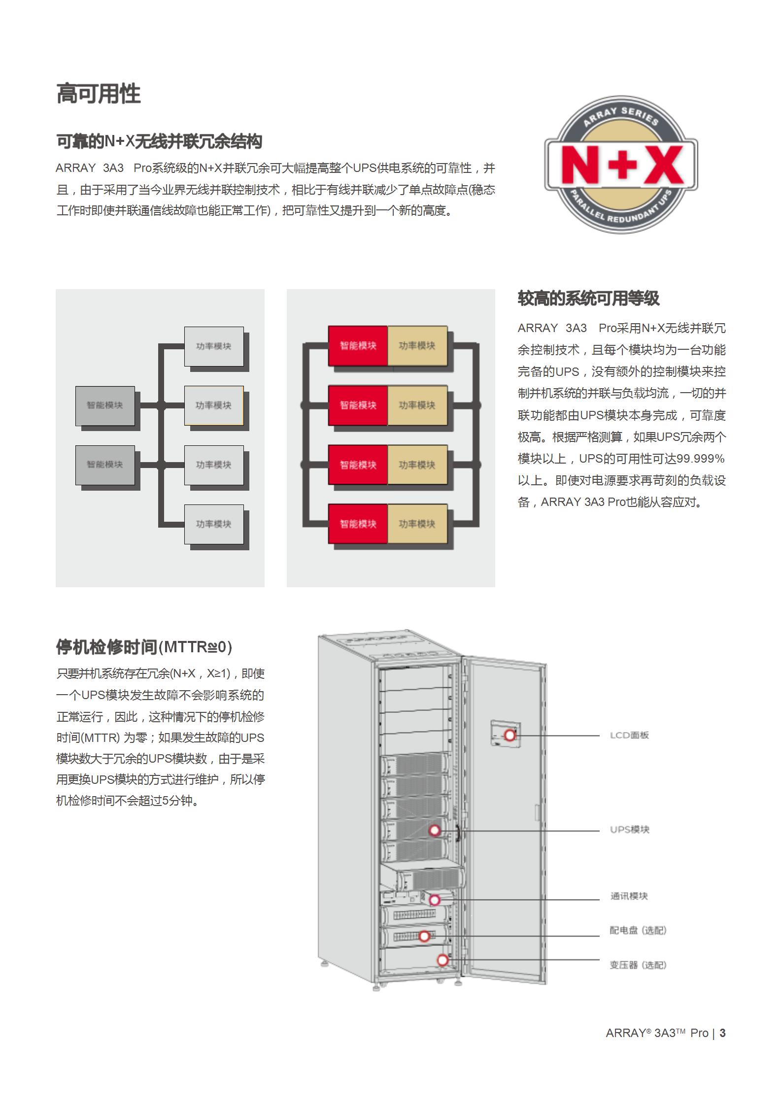 山特ARRAY 3A3 Pro 系列 (15kVA～150kVA)产品彩页_03.jpg