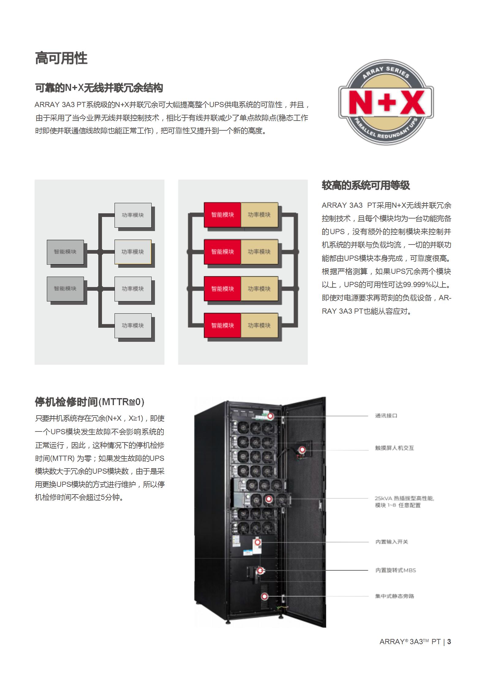 山特ARRAY 3A3 PT 系列（25kVA～200kVA）产品彩页_03.jpg
