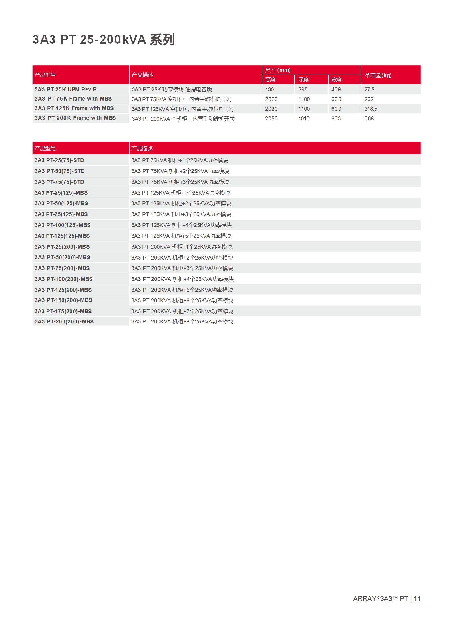 山特ARRAY 3A3 PT 系列（25kVA～200kVA）产品彩页_11.jpg