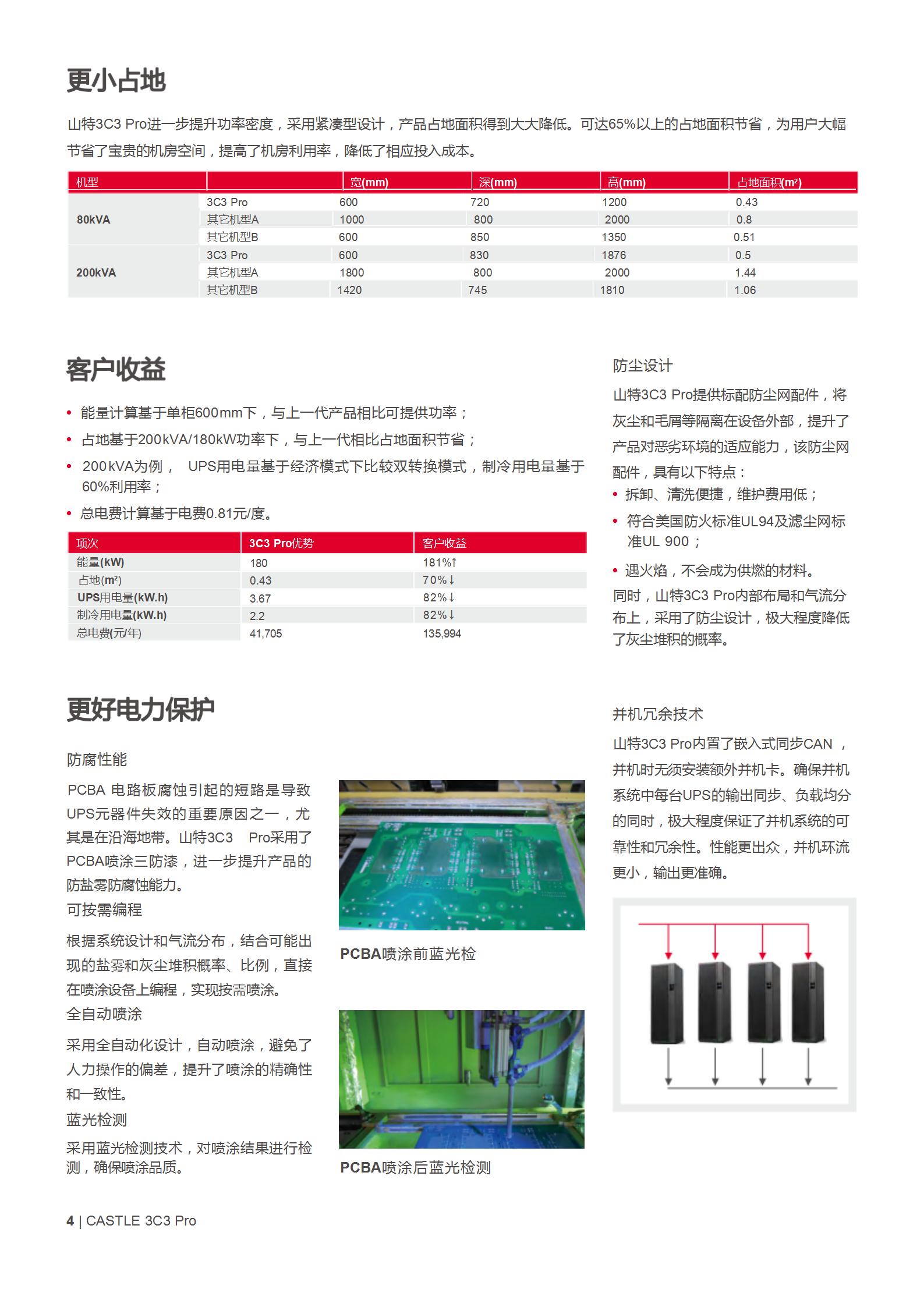 山特城堡系列 3C3 Pro (20-200K) 产品彩页_04.jpg