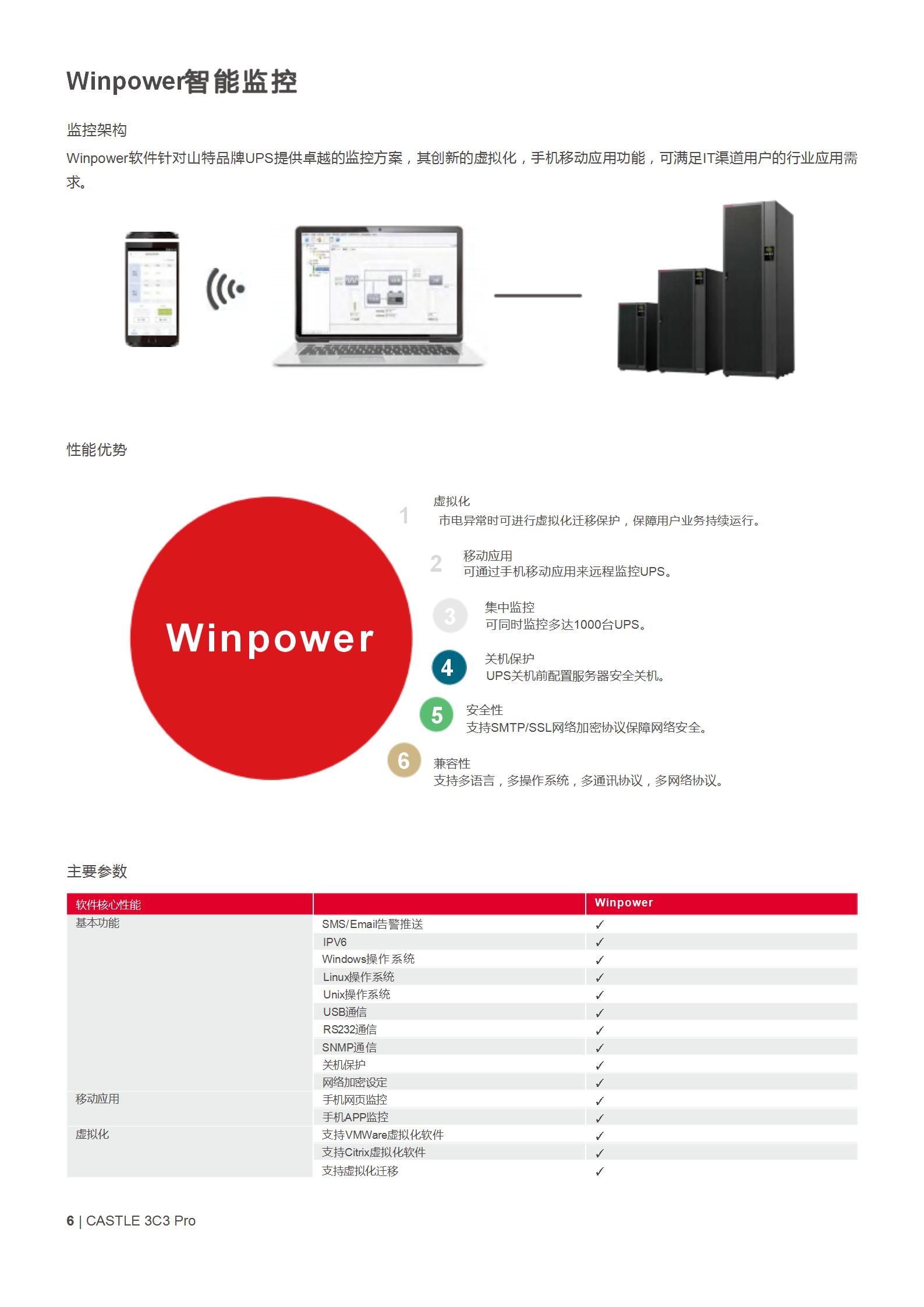 山特城堡系列 3C3 Pro (20-200K) 产品彩页_06.jpg