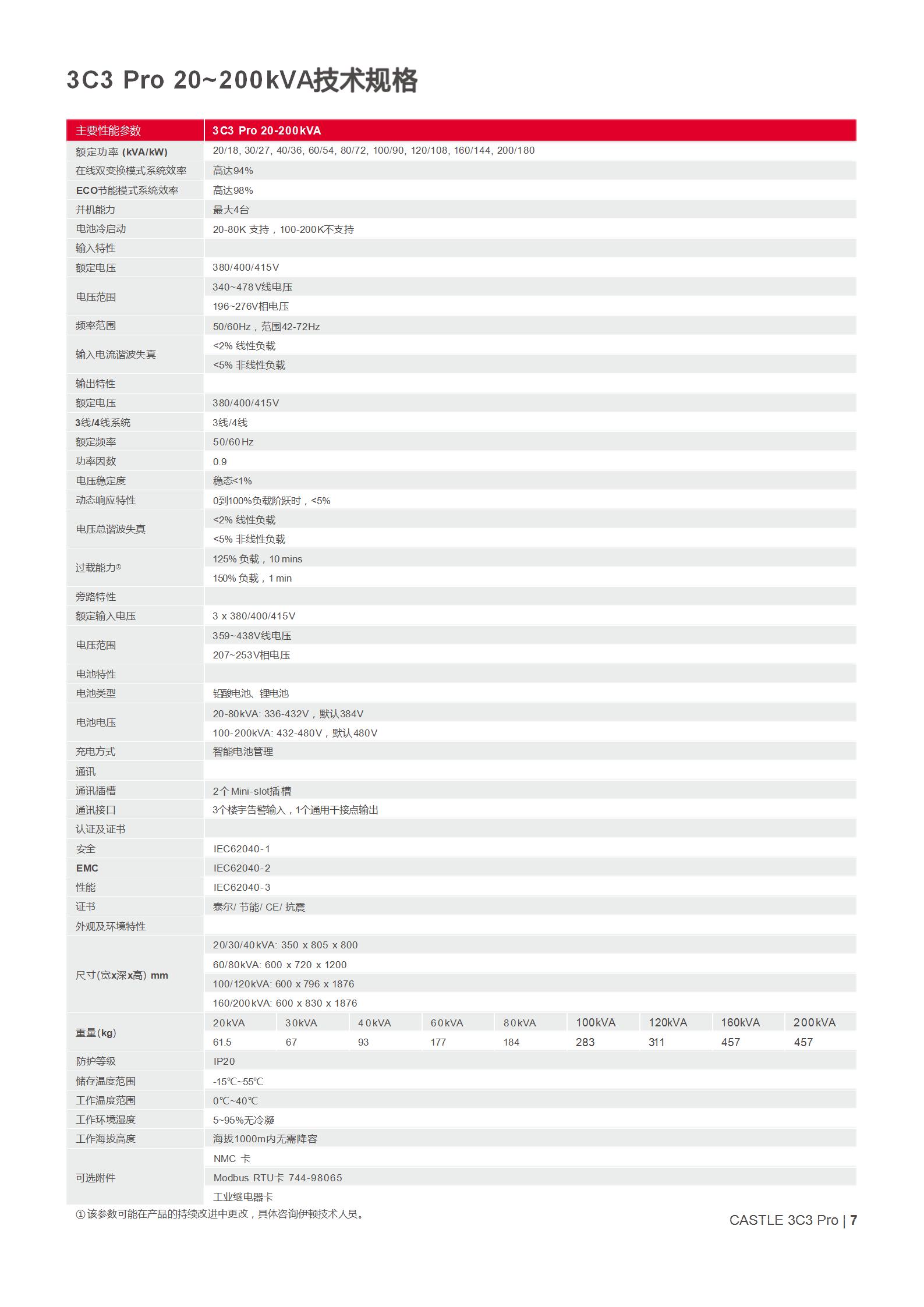 山特城堡系列 3C3 Pro (20-200K) 产品彩页_07.jpg