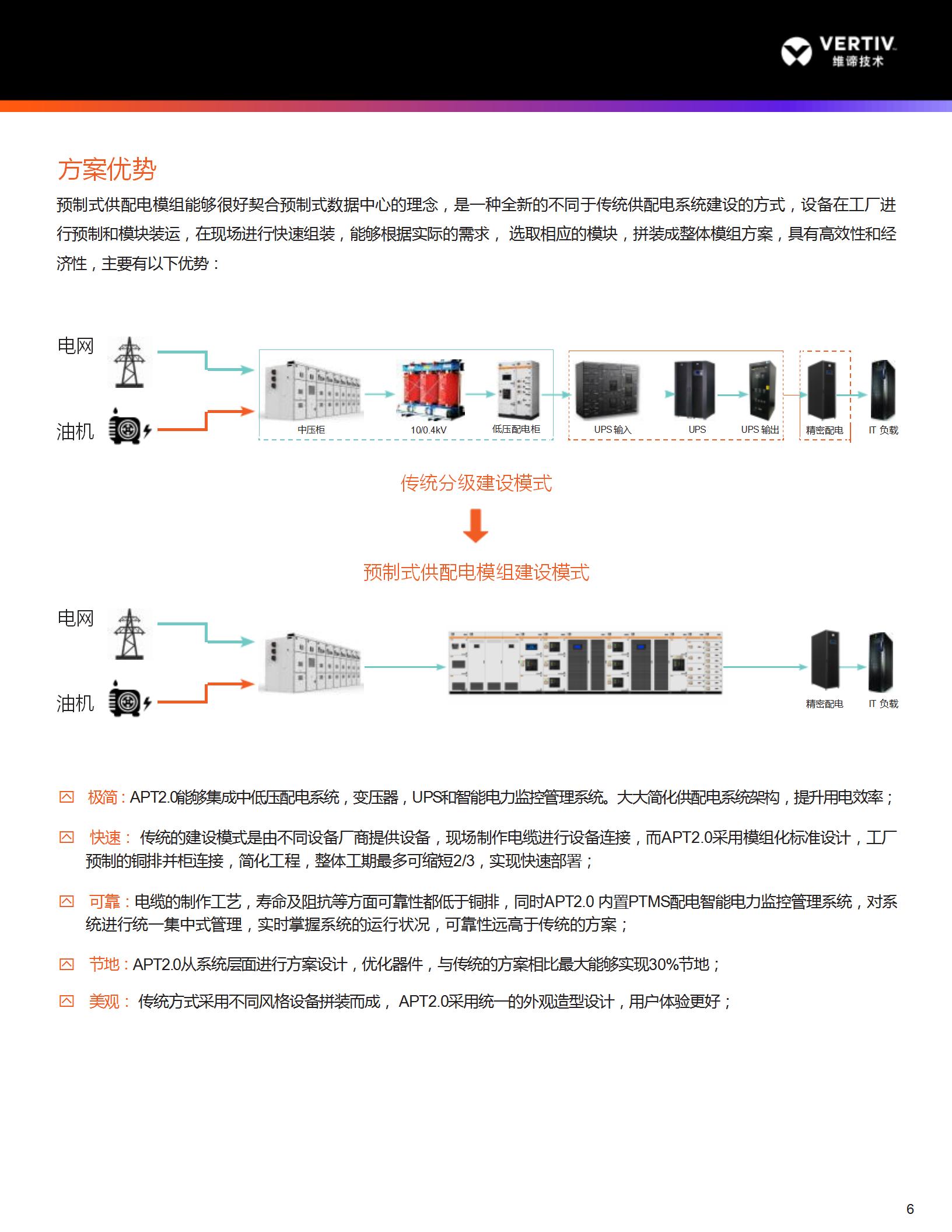 vertiv-liebert-apt2.0_07.jpg