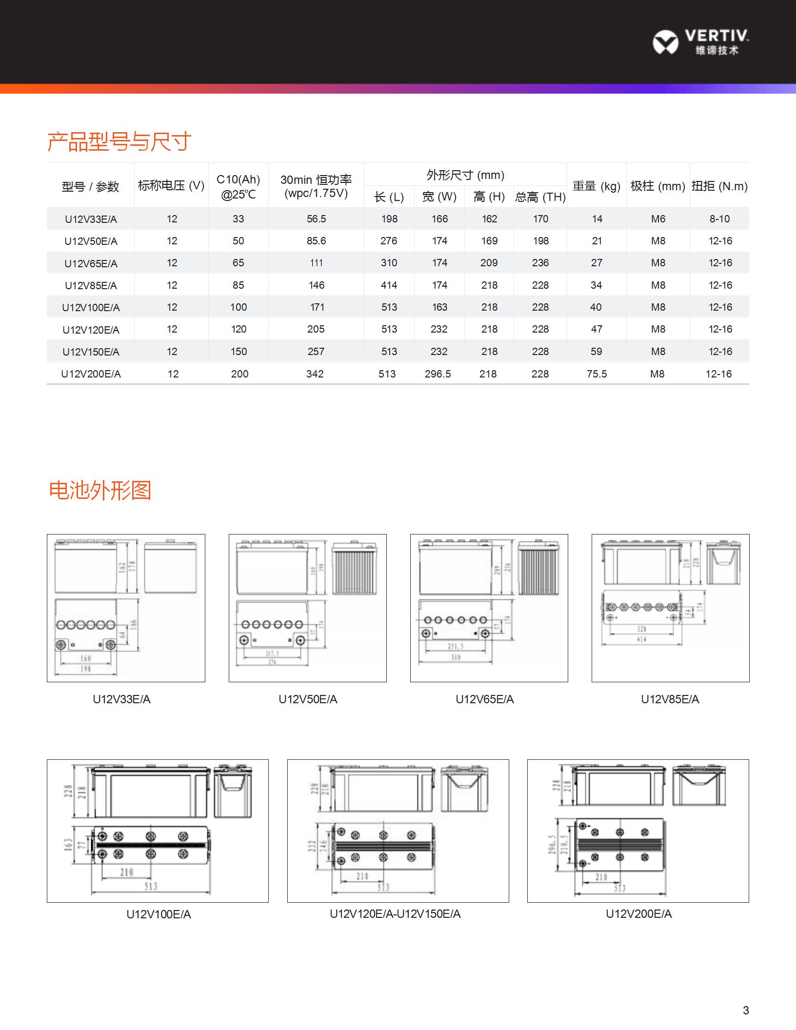 vertiv-E胶体电池_03.jpg