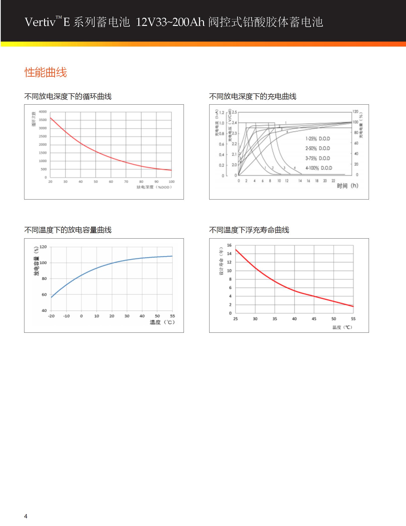 vertiv-E胶体电池_04.jpg