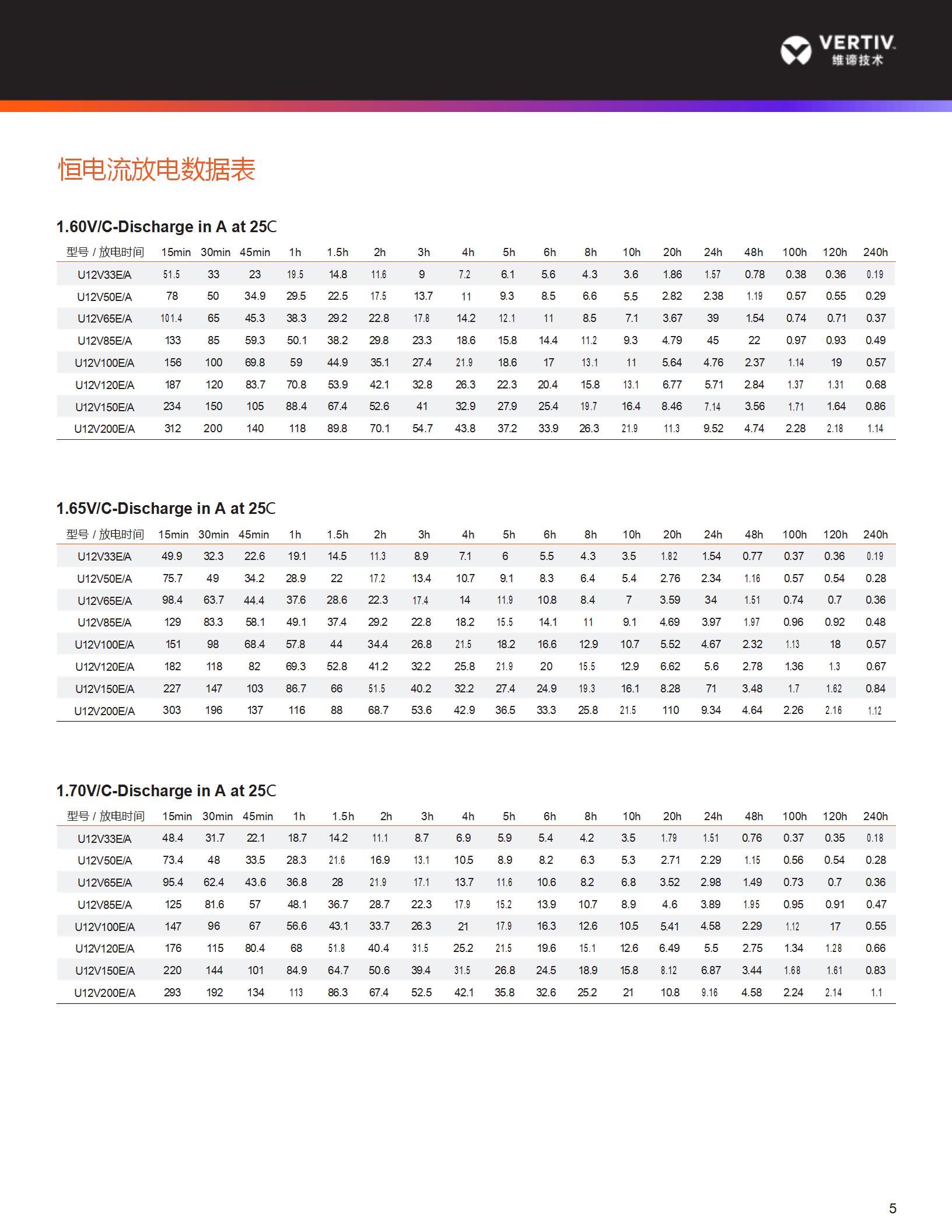 vertiv-E胶体电池_05.jpg