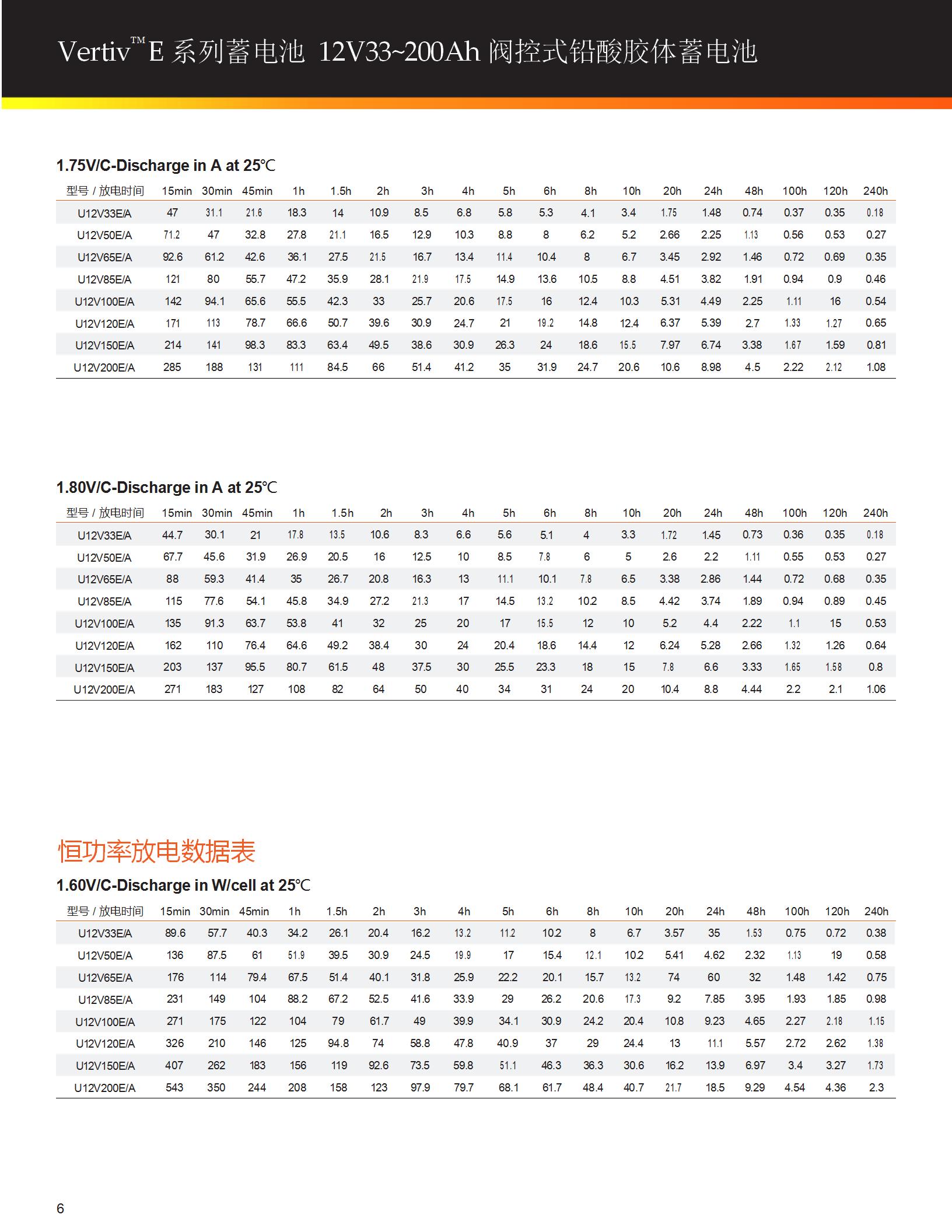 vertiv-E胶体电池_06.jpg