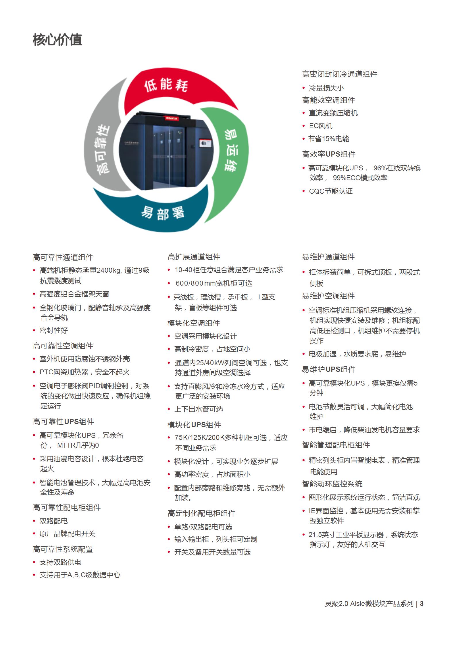 灵聚整体解决方案灵聚2.0通道产品彩页_03.jpg