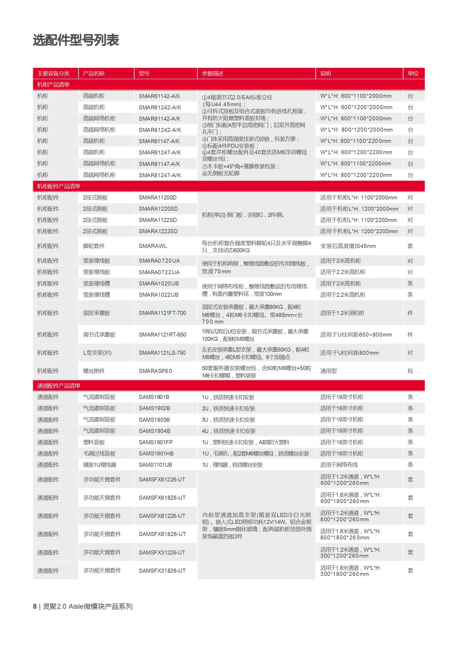 灵聚整体解决方案灵聚2.0通道产品彩页_08.jpg