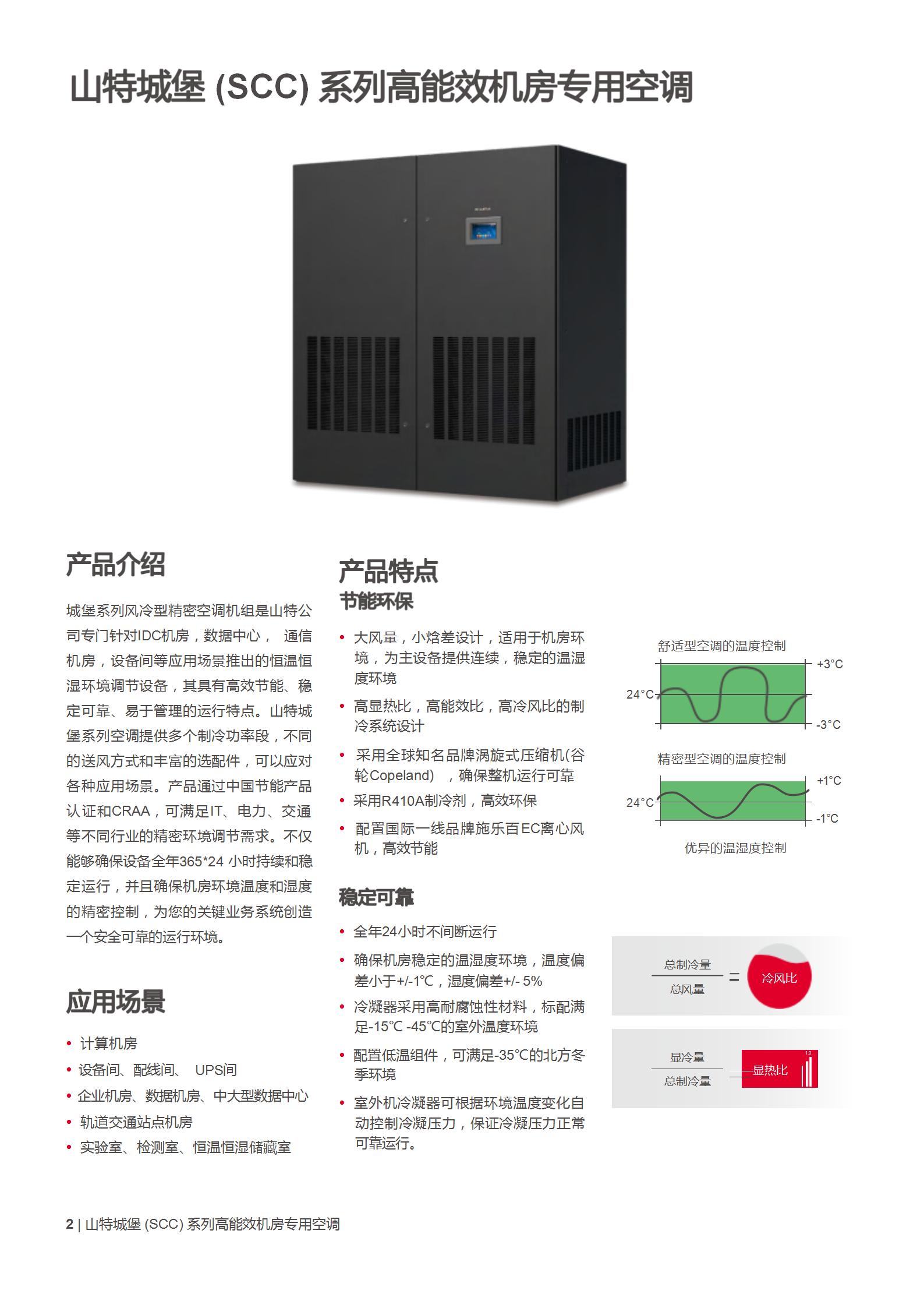 城堡 (SCC) 系列机房专用空调(25-100kW)_02.jpg