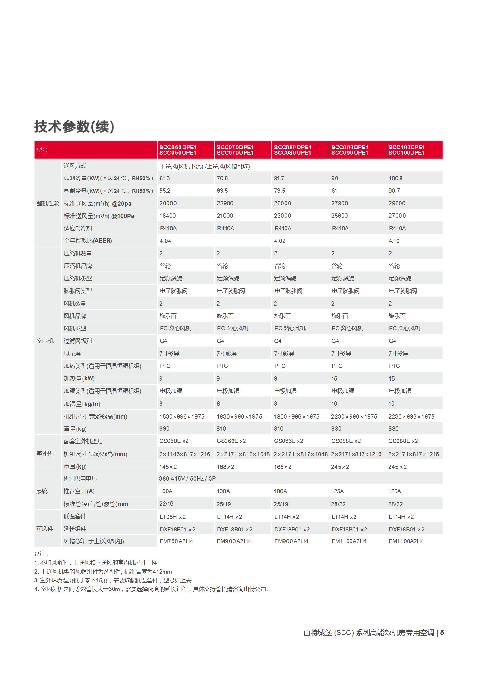 城堡 (SCC) 系列机房专用空调(25-100kW)_05.jpg