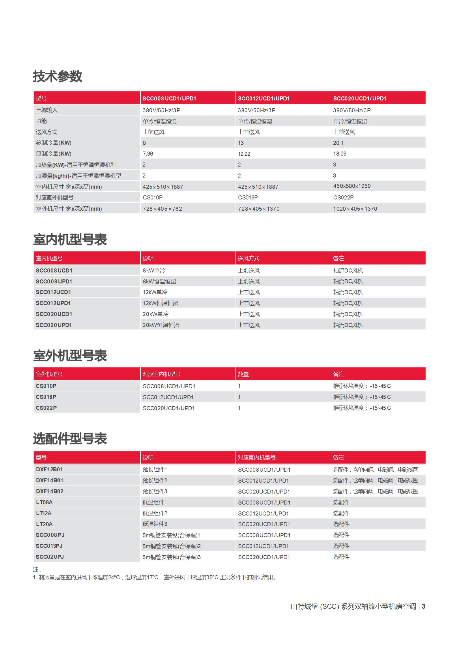 城堡 (SCC) 系列双轴流小型机房空调_03.jpg