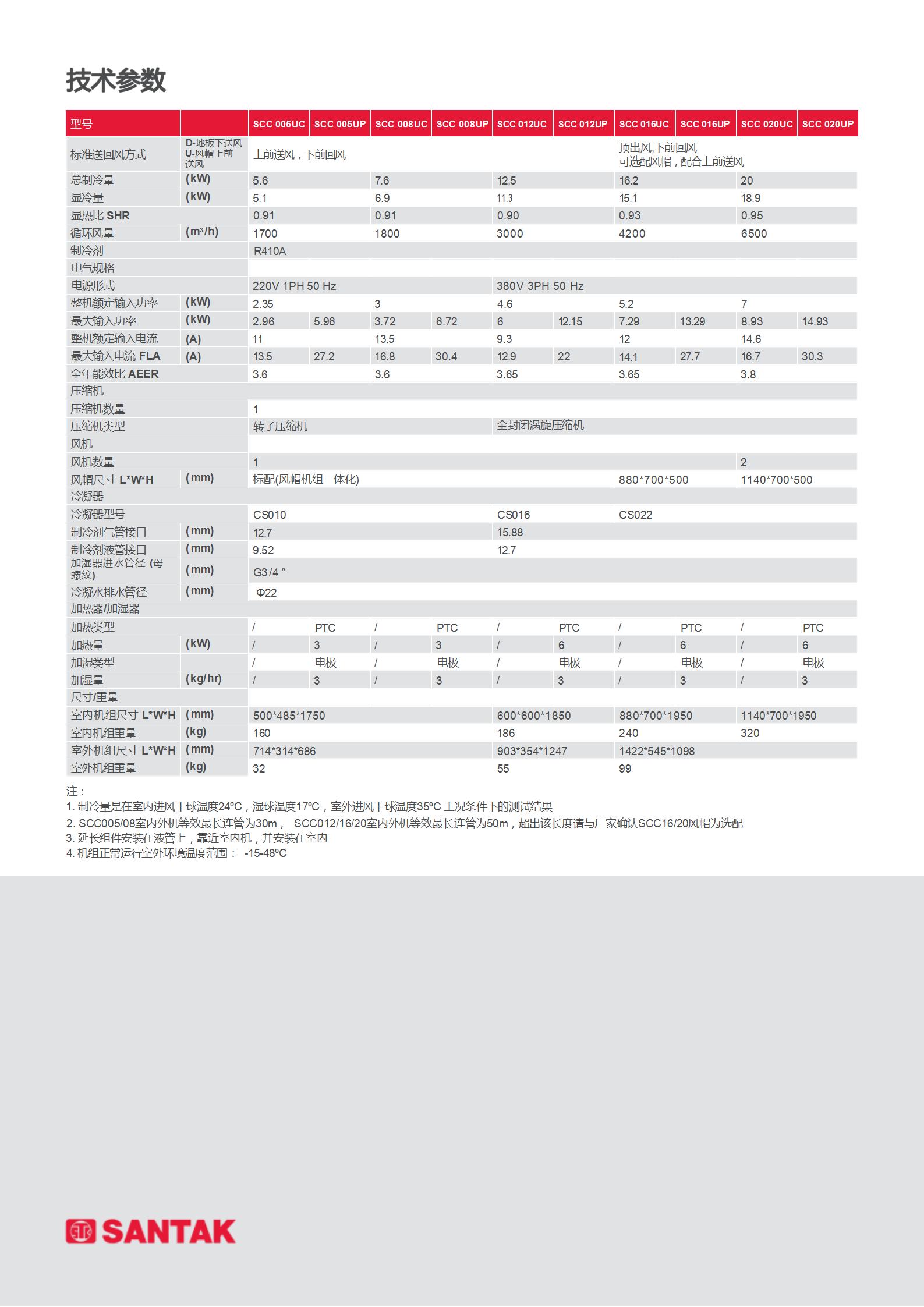 山特城堡 (SCC) 系列机房专用空调(5-20kW)产品彩页_04.jpg