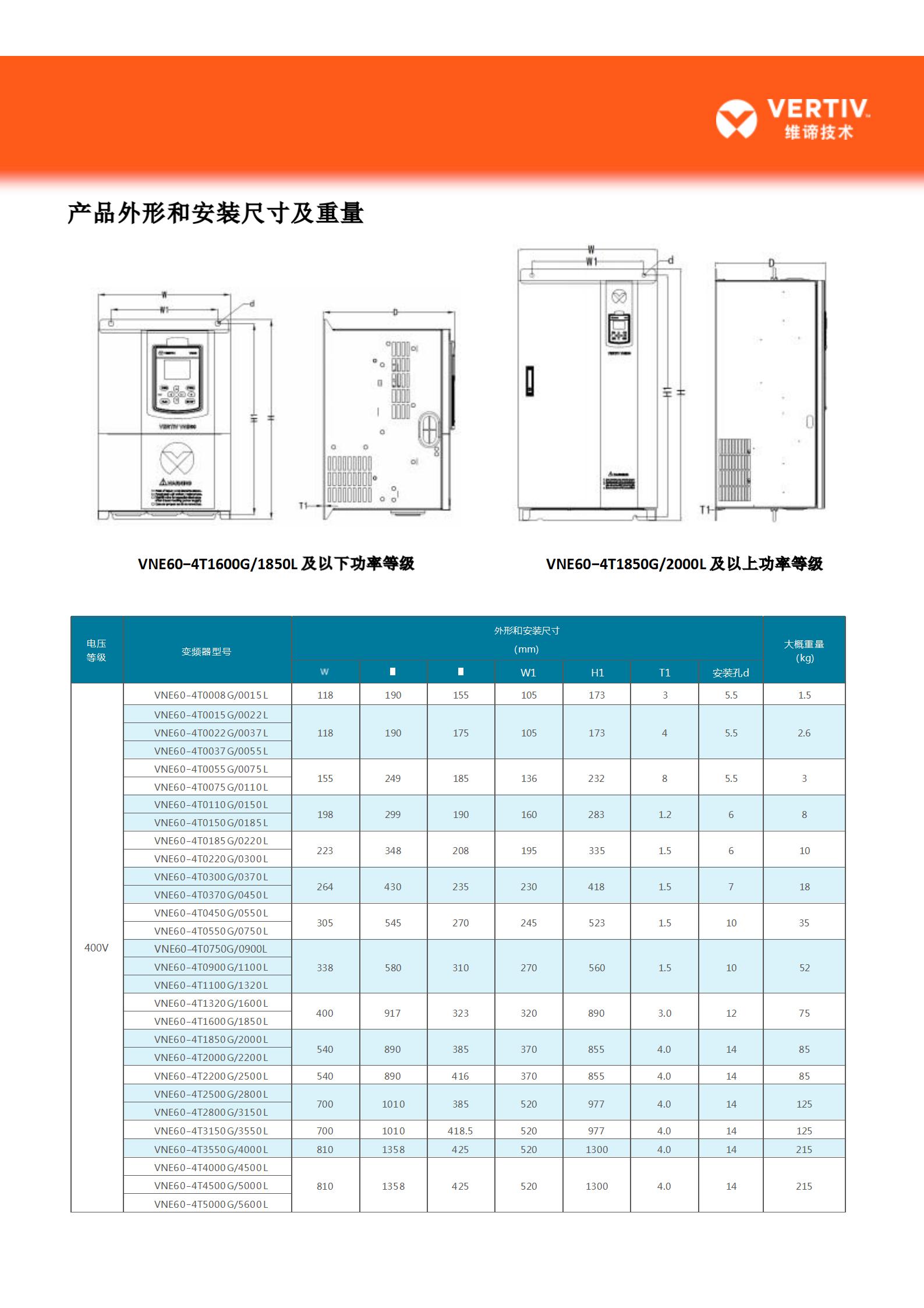 vertiv-vne60_07.jpg