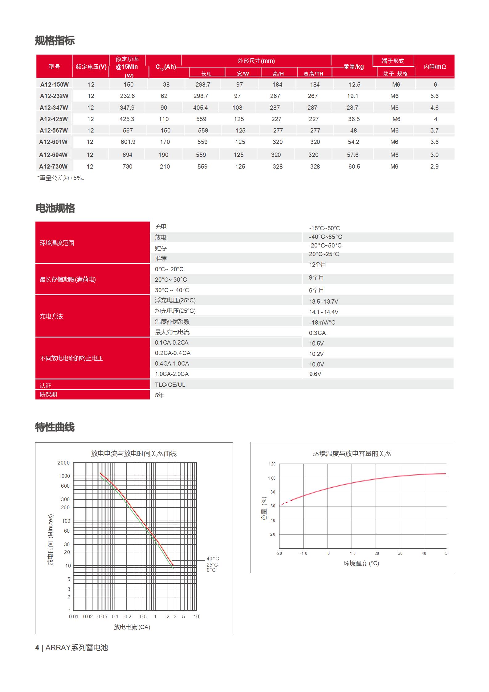 %E5%B1%B1%E7%89%B9ARRAY%E7%B3%BB%E5%88%97%E8%93%84%E7%94%B5%E6%B1%A0%E4%BA%A7%E5%93%81%E5%BD%A9%E9%A1%B5 副本_04.jpg