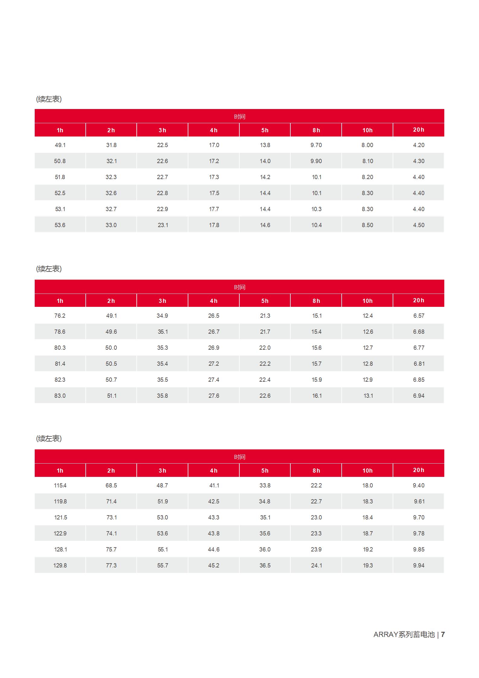 %E5%B1%B1%E7%89%B9ARRAY%E7%B3%BB%E5%88%97%E8%93%84%E7%94%B5%E6%B1%A0%E4%BA%A7%E5%93%81%E5%BD%A9%E9%A1%B5 副本_07.jpg