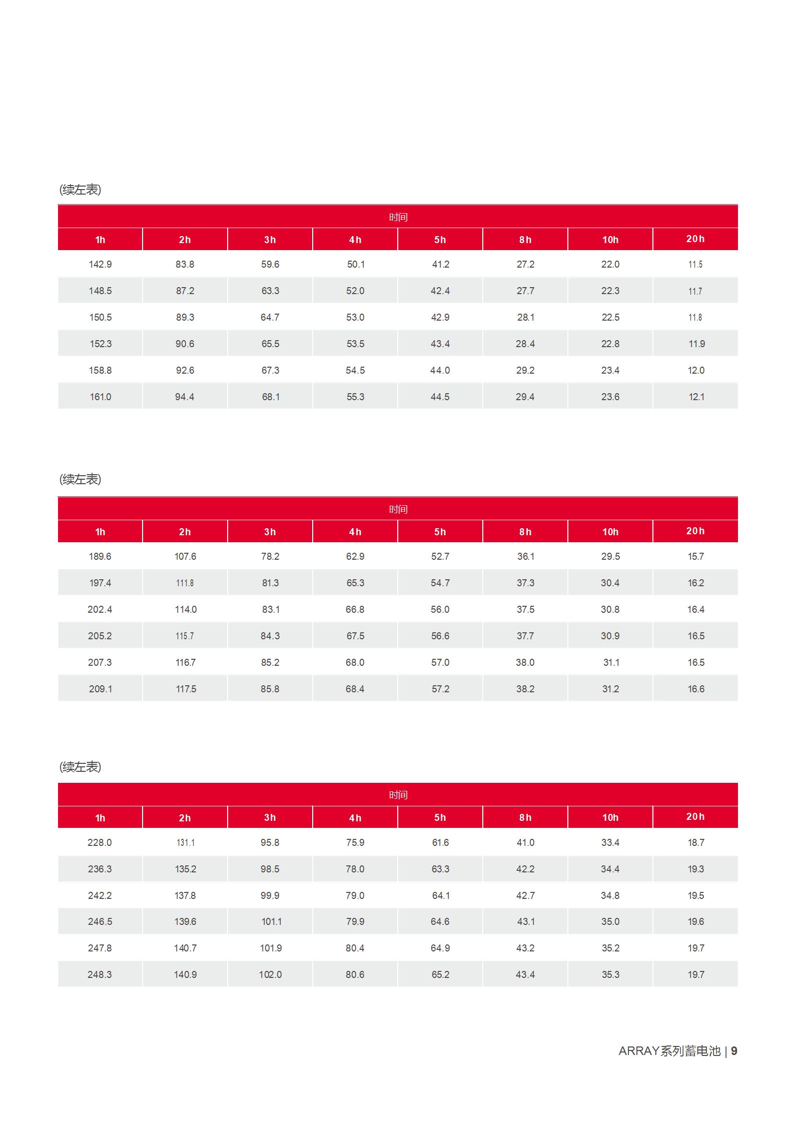%E5%B1%B1%E7%89%B9ARRAY%E7%B3%BB%E5%88%97%E8%93%84%E7%94%B5%E6%B1%A0%E4%BA%A7%E5%93%81%E5%BD%A9%E9%A1%B5 副本_09.jpg