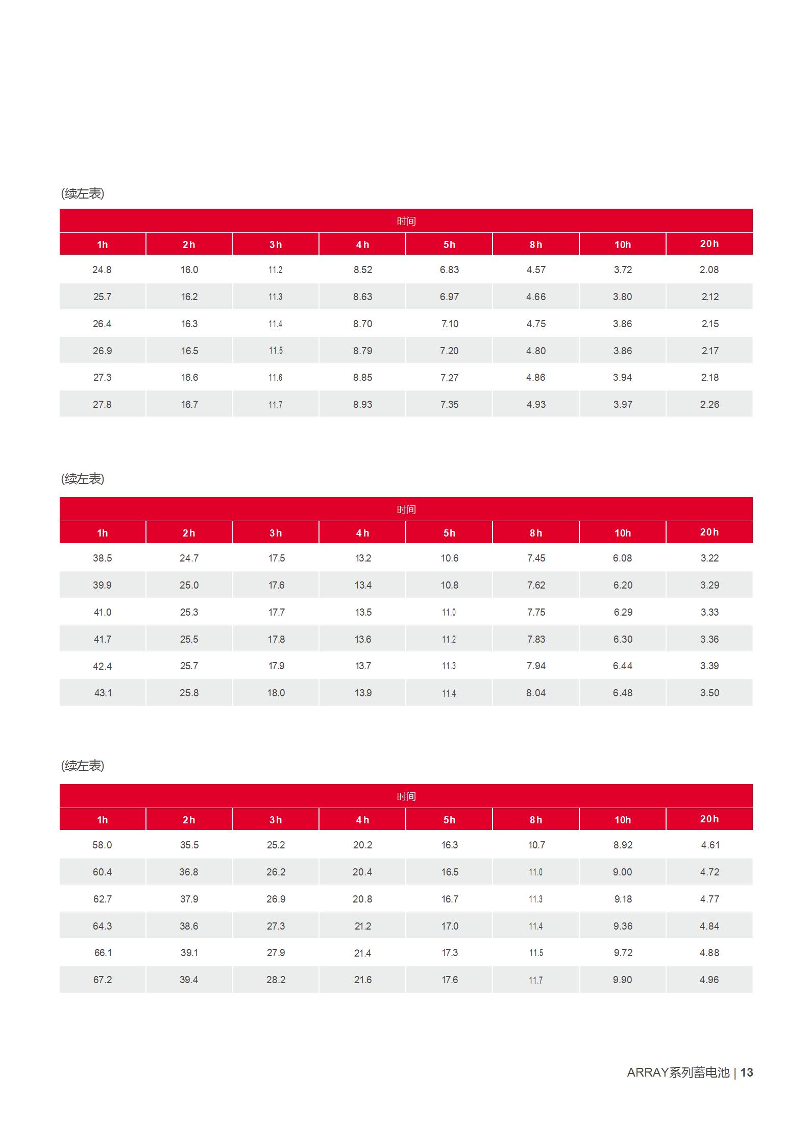 %E5%B1%B1%E7%89%B9ARRAY%E7%B3%BB%E5%88%97%E8%93%84%E7%94%B5%E6%B1%A0%E4%BA%A7%E5%93%81%E5%BD%A9%E9%A1%B5 副本_13.jpg