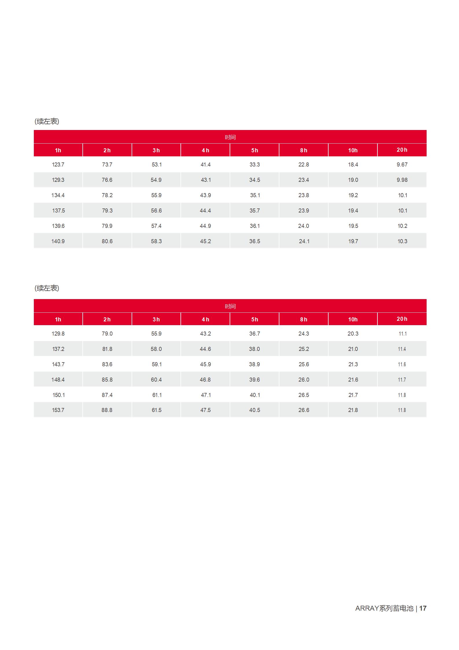 %E5%B1%B1%E7%89%B9ARRAY%E7%B3%BB%E5%88%97%E8%93%84%E7%94%B5%E6%B1%A0%E4%BA%A7%E5%93%81%E5%BD%A9%E9%A1%B5 副本_17.jpg