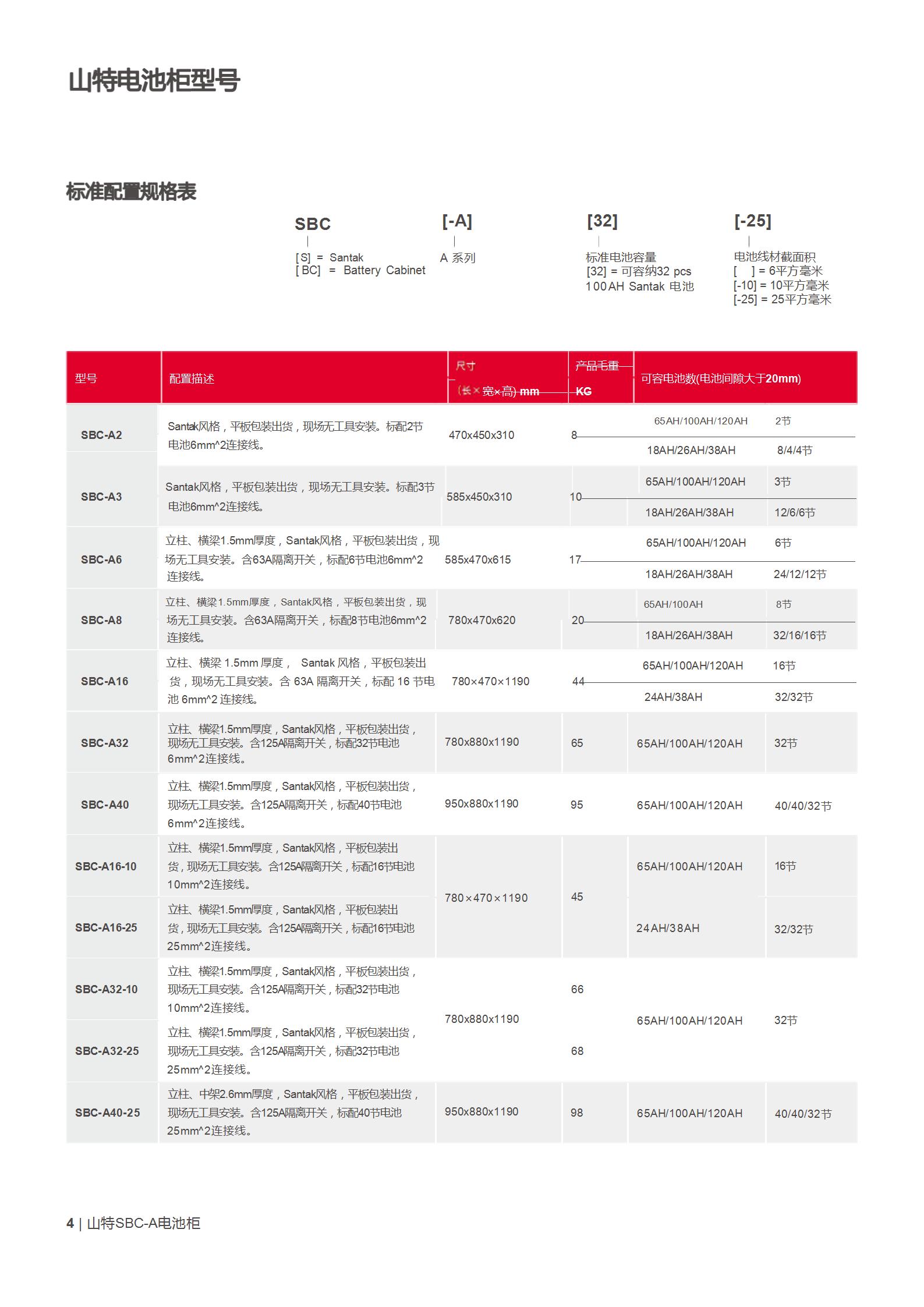 山特山特SBC-A电池柜产品彩页_04.jpg