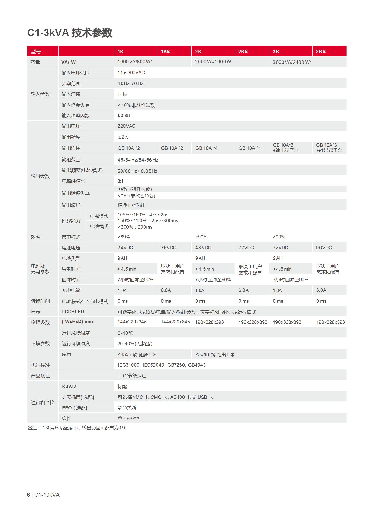 城堡系列塔式 C1-10K 产品彩页_06.jpg