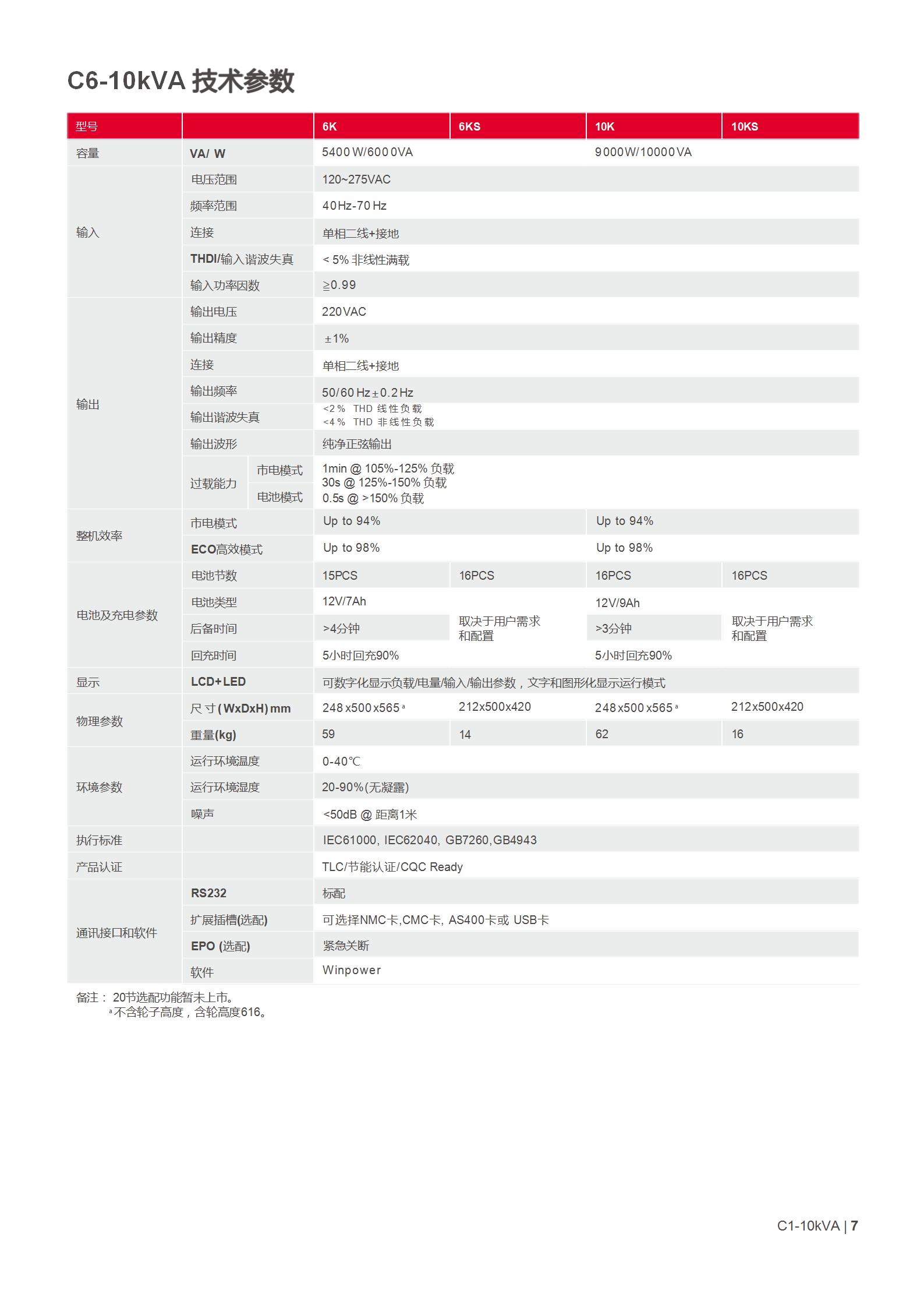 城堡系列塔式 C1-10K 产品彩页_07.jpg
