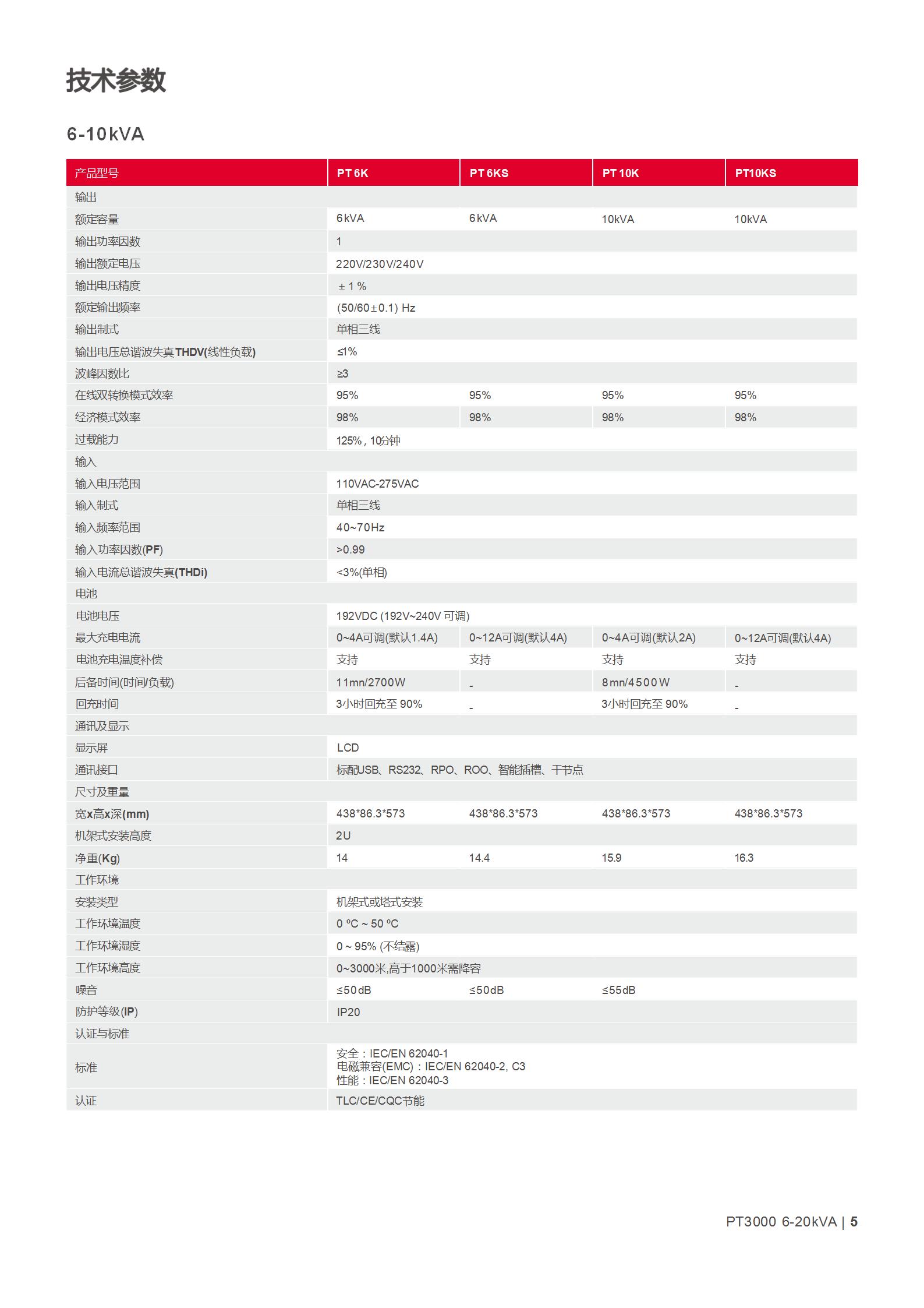 灵霄系列 PT 3000（6-20kVA）产品彩页_05.jpg