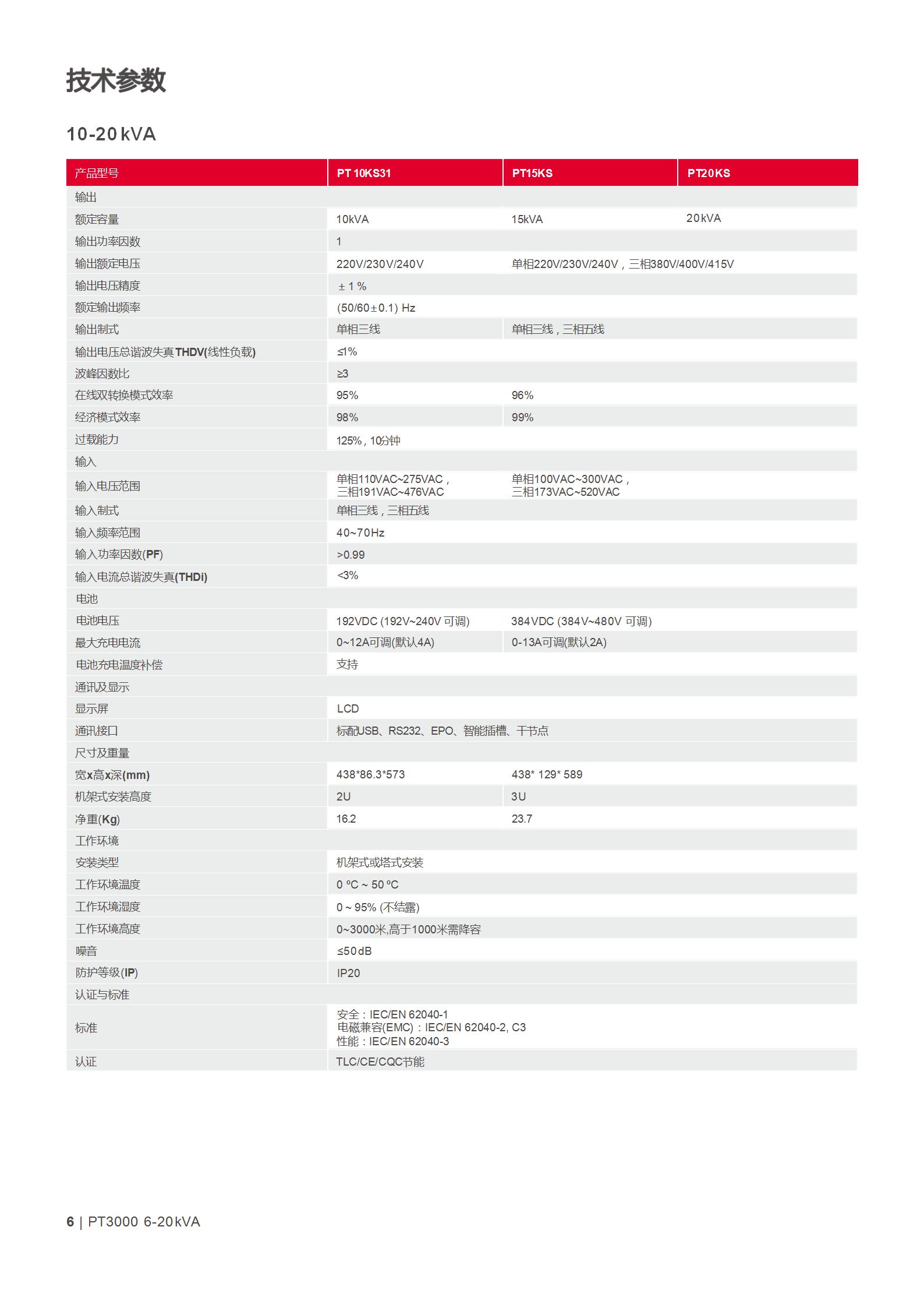 灵霄系列 PT 3000（6-20kVA）产品彩页_06.jpg