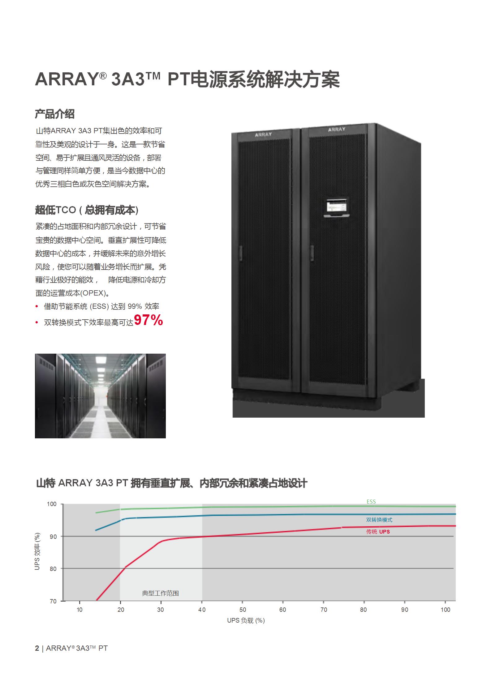 山特 ARRAY 3A3 PT 系列（60-600kVA）产品彩页_02.jpg