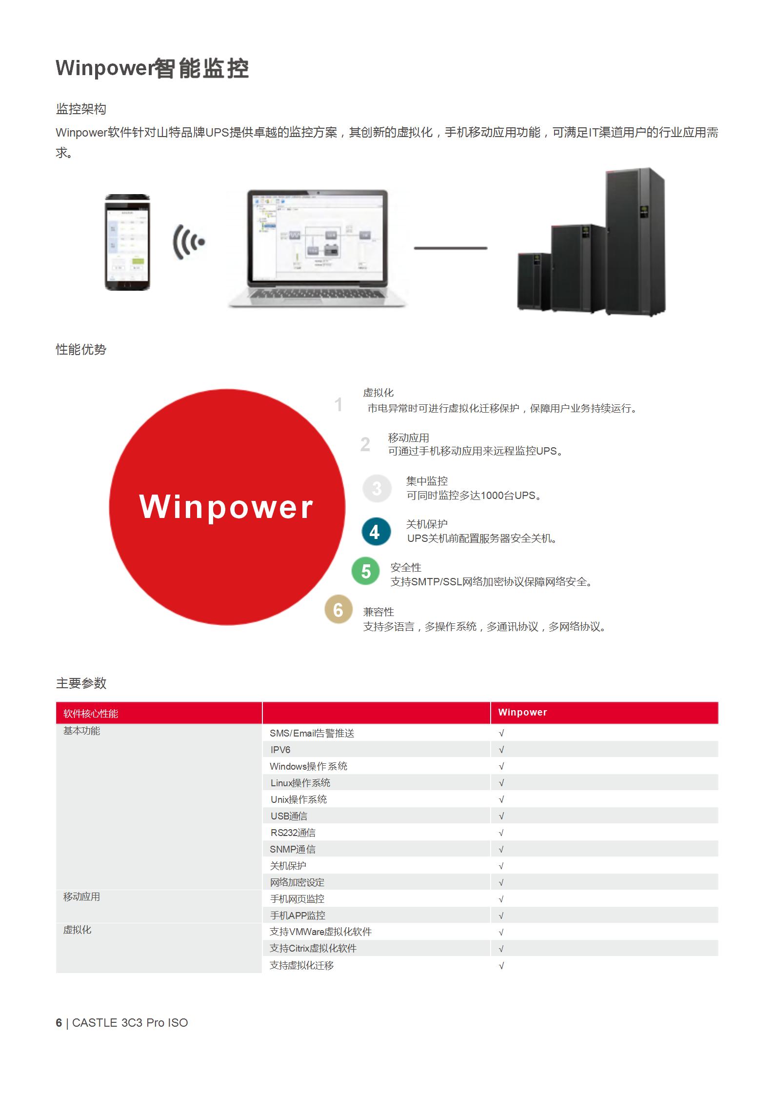 山特城堡系列3C3 Pro ISO（15 -100kVA ）_06.jpg
