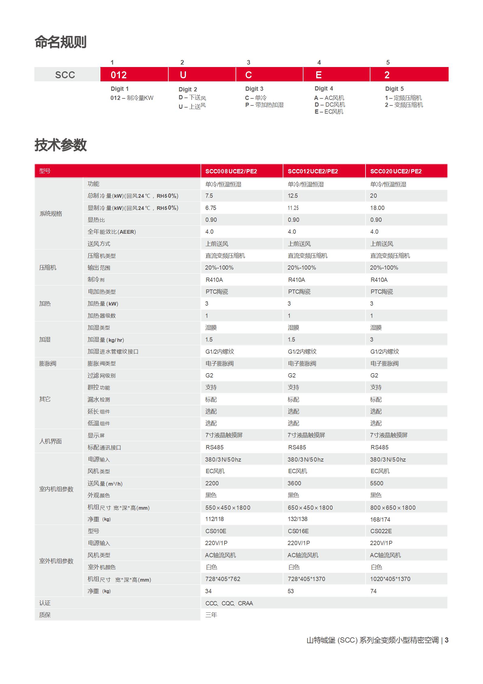 城堡（SCC）系列全变频小型精密空调(7.5-20kW)产品彩页_03.jpg